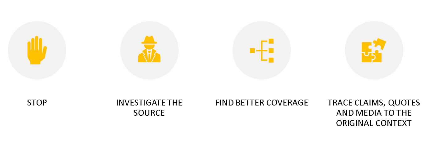 infographic illustrating four steps in SIFT method