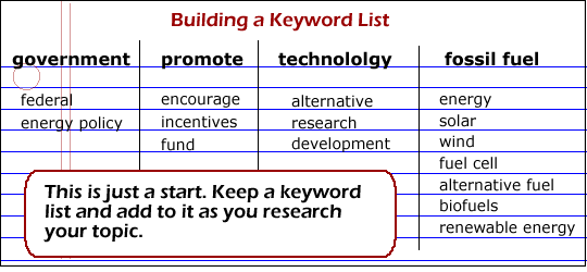 keyword list
