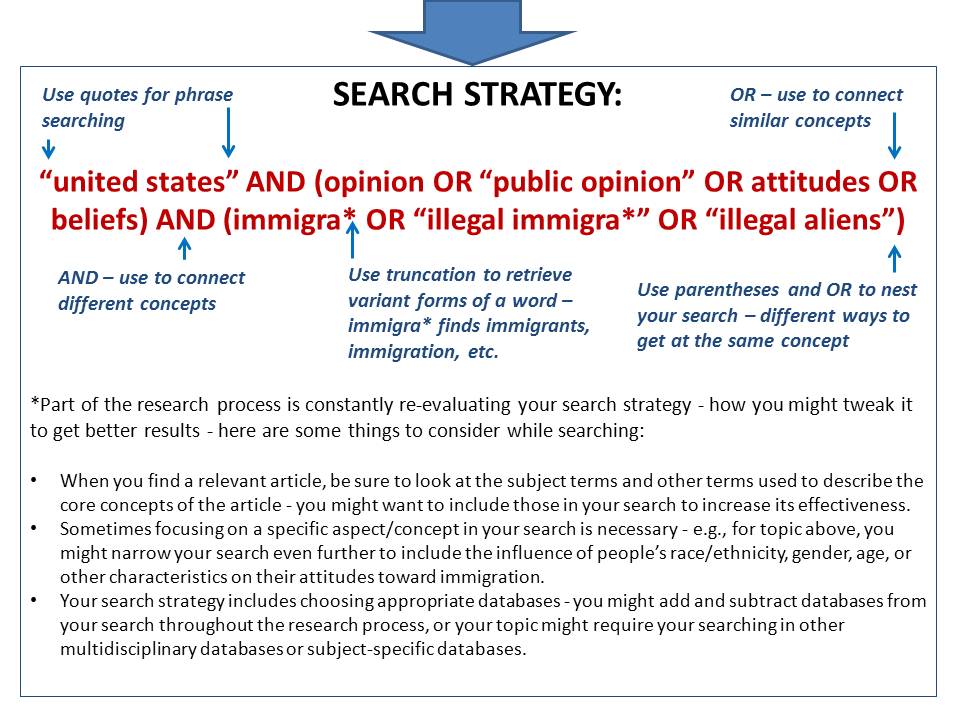 search strategy